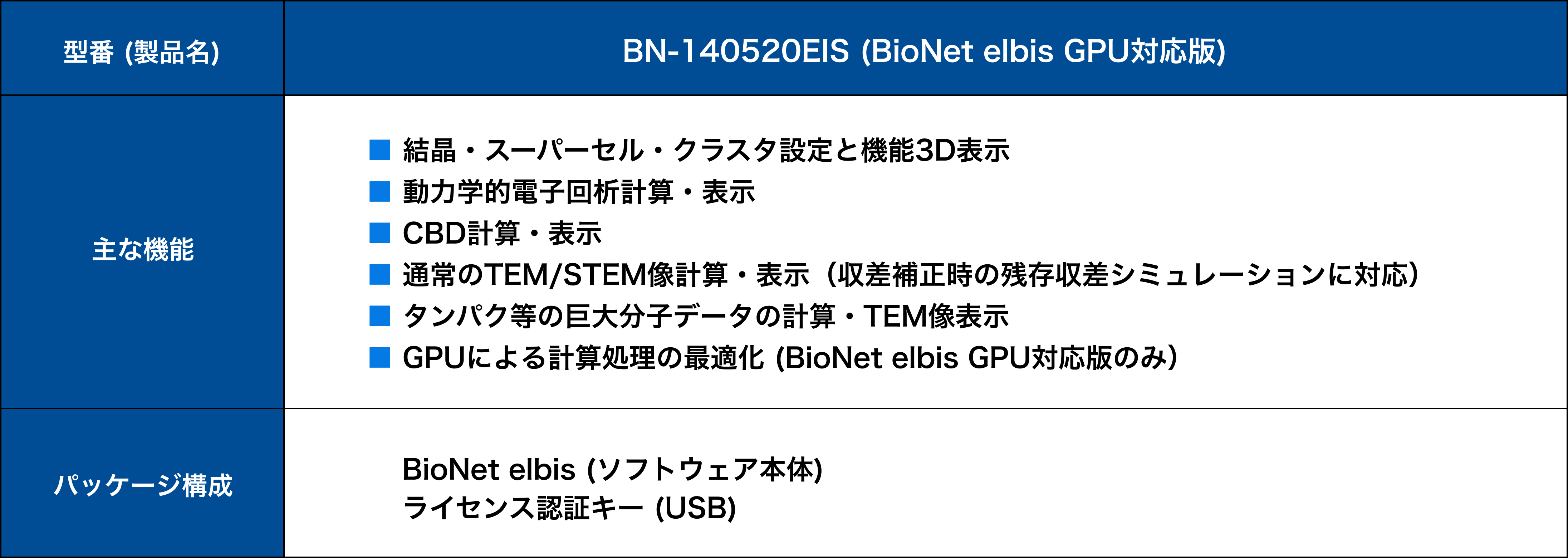 BioNet elbis 主な機能とパッケージ構成