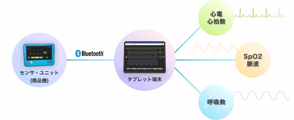 生体情報モニタ_バイオネット研究所